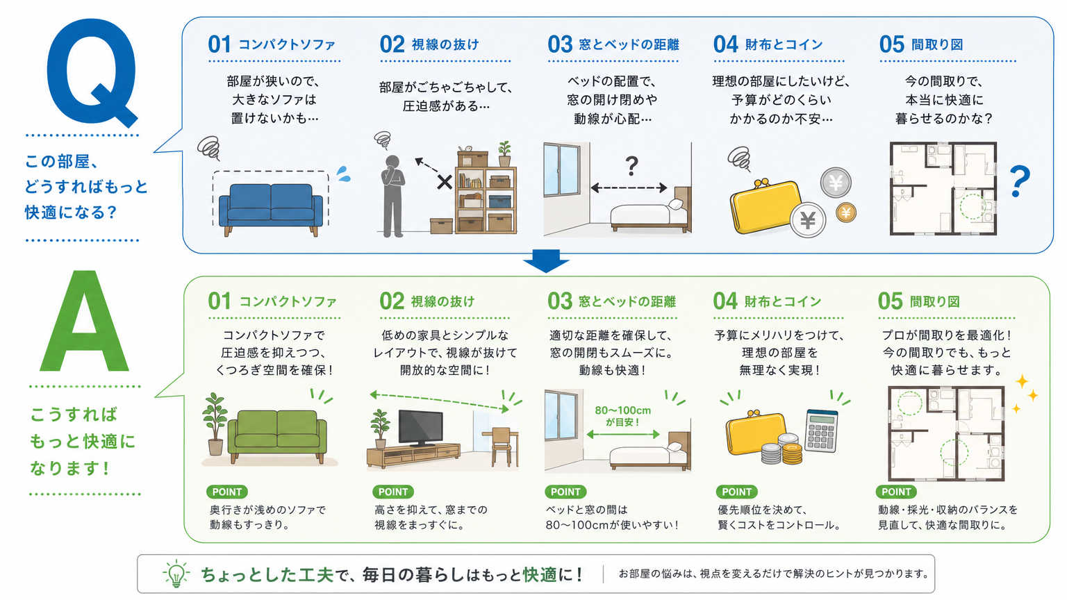 一人暮らしの家具配置についてよくある質問