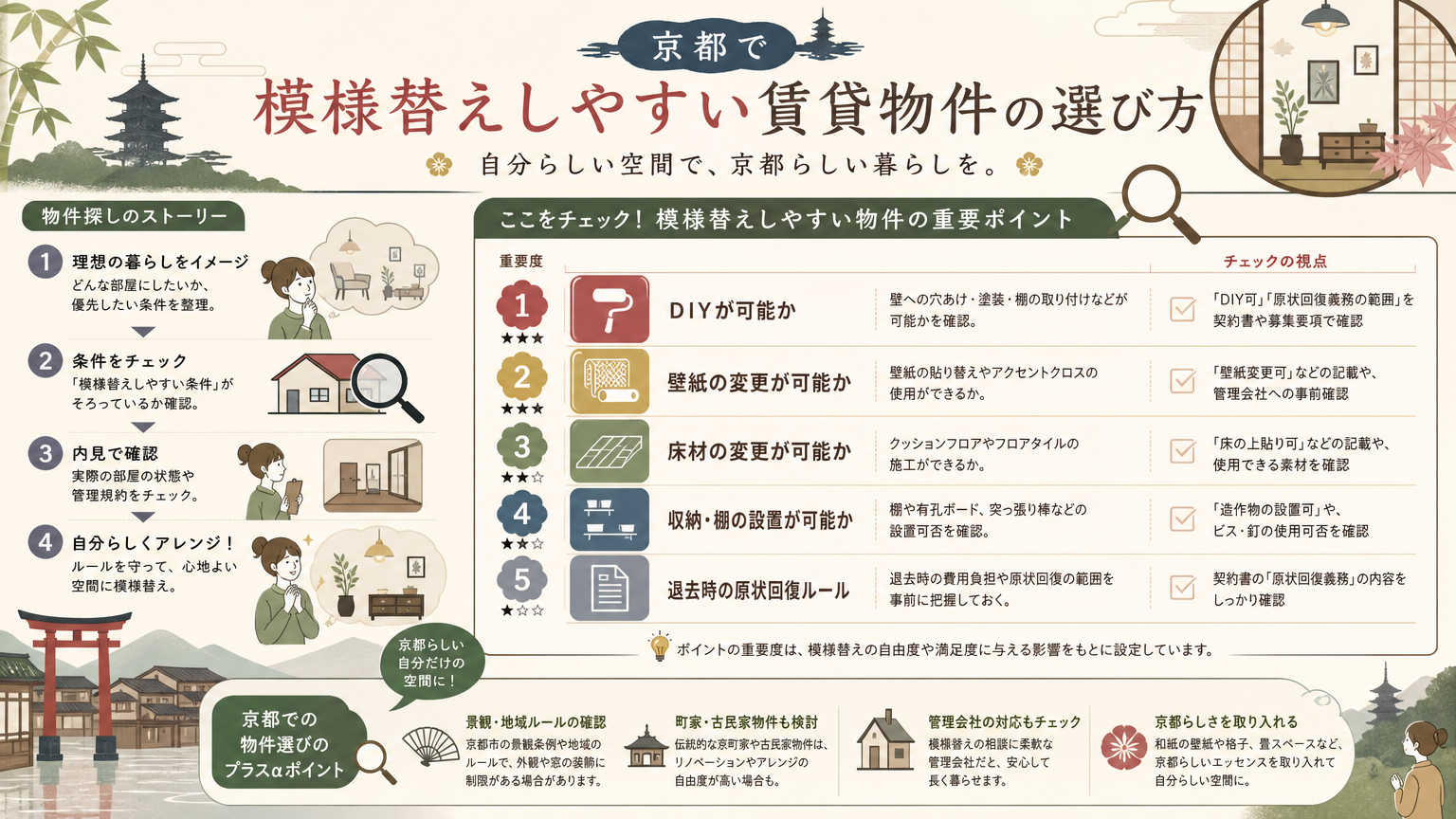 京都で模様替えしやすい賃貸物件の選び方