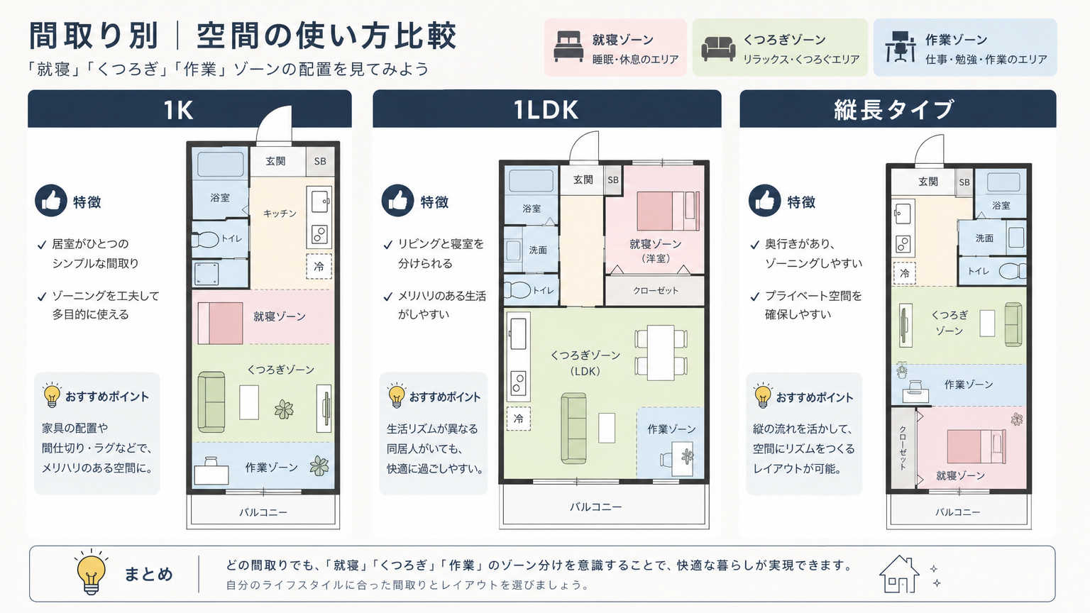 【間取り別】一人暮らしの家具配置の具体例