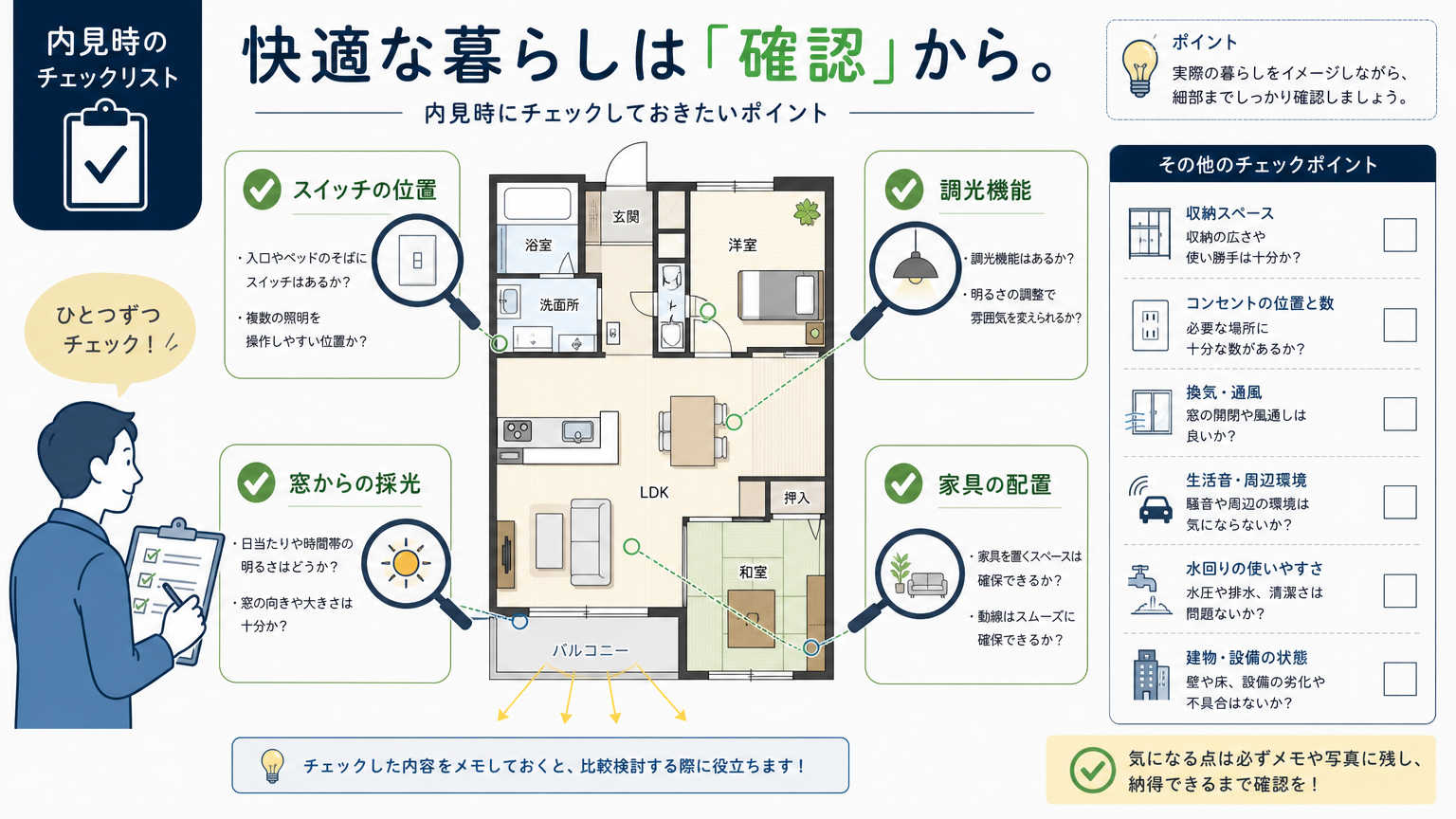 賃貸物件の照明で失敗しないためのチェックポイント