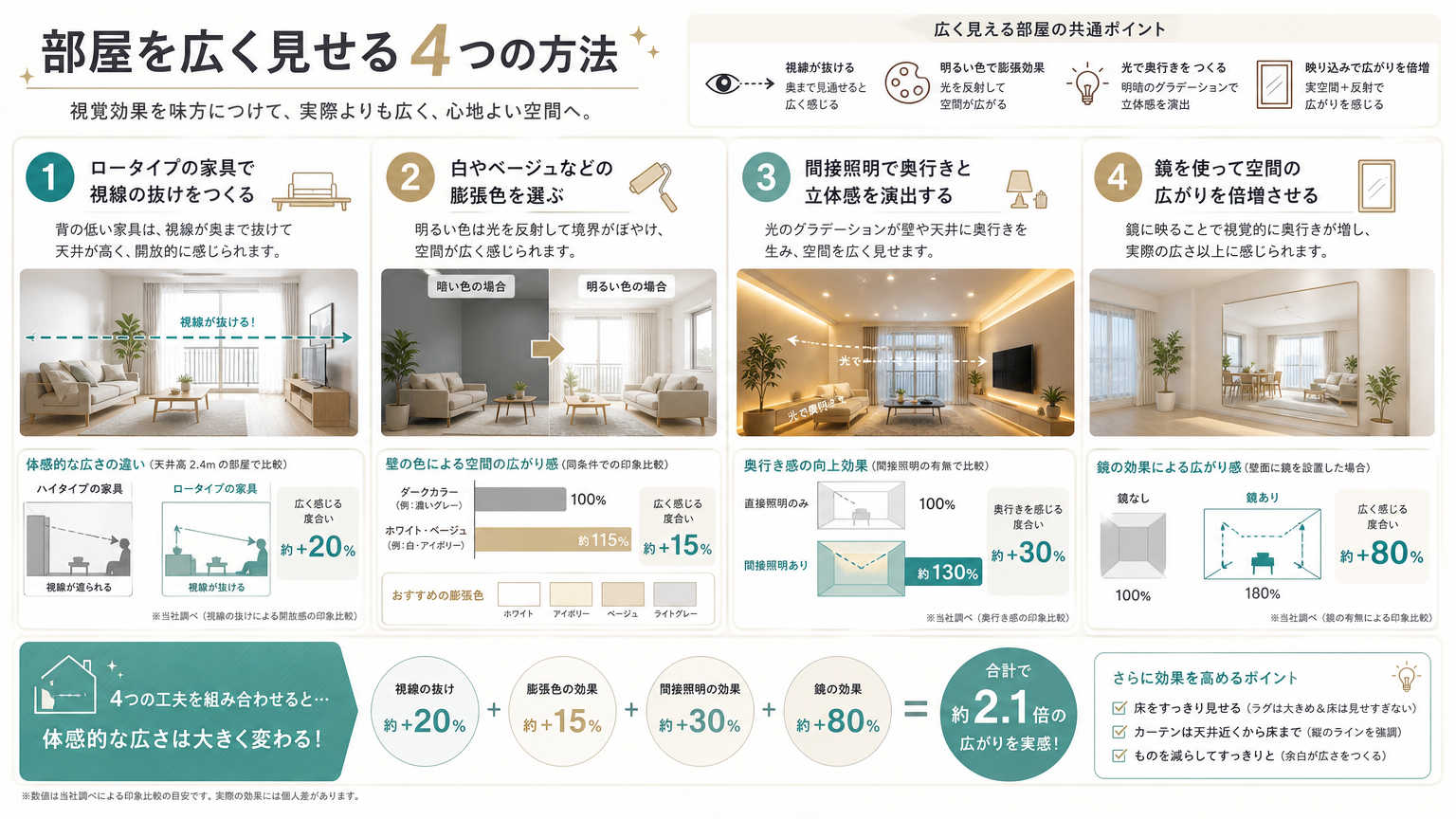 狭い部屋を広く見せる具体的な方法