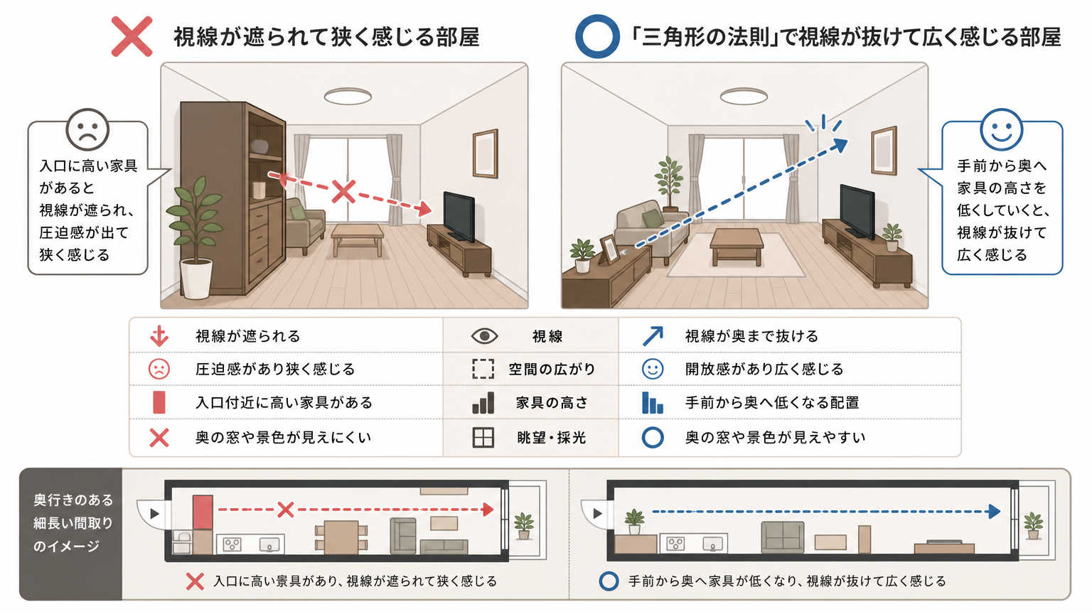 なぜ狭い部屋の家具配置で生活動線が重要なのか